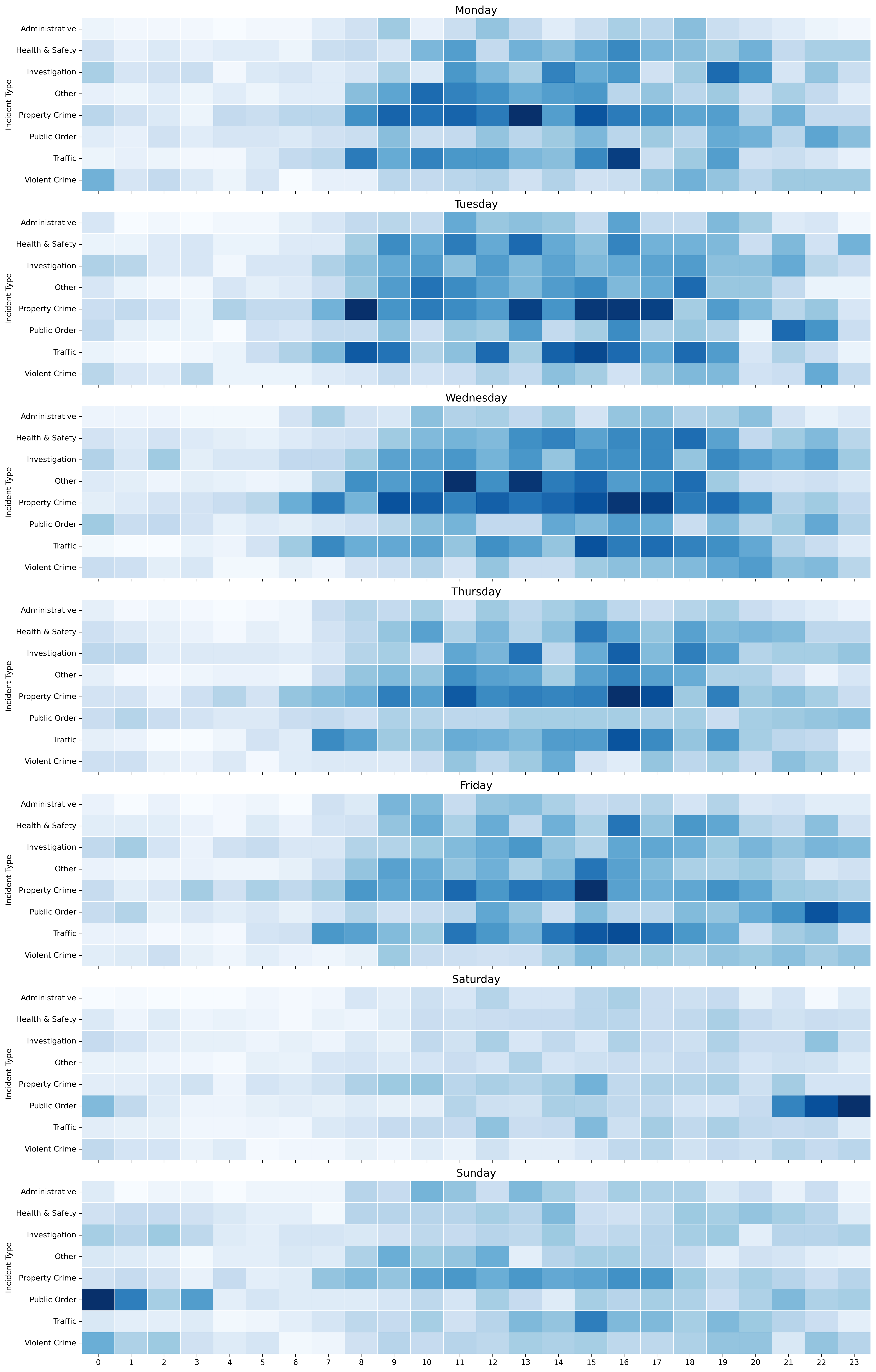Daily incident heatmap by hour and incident type