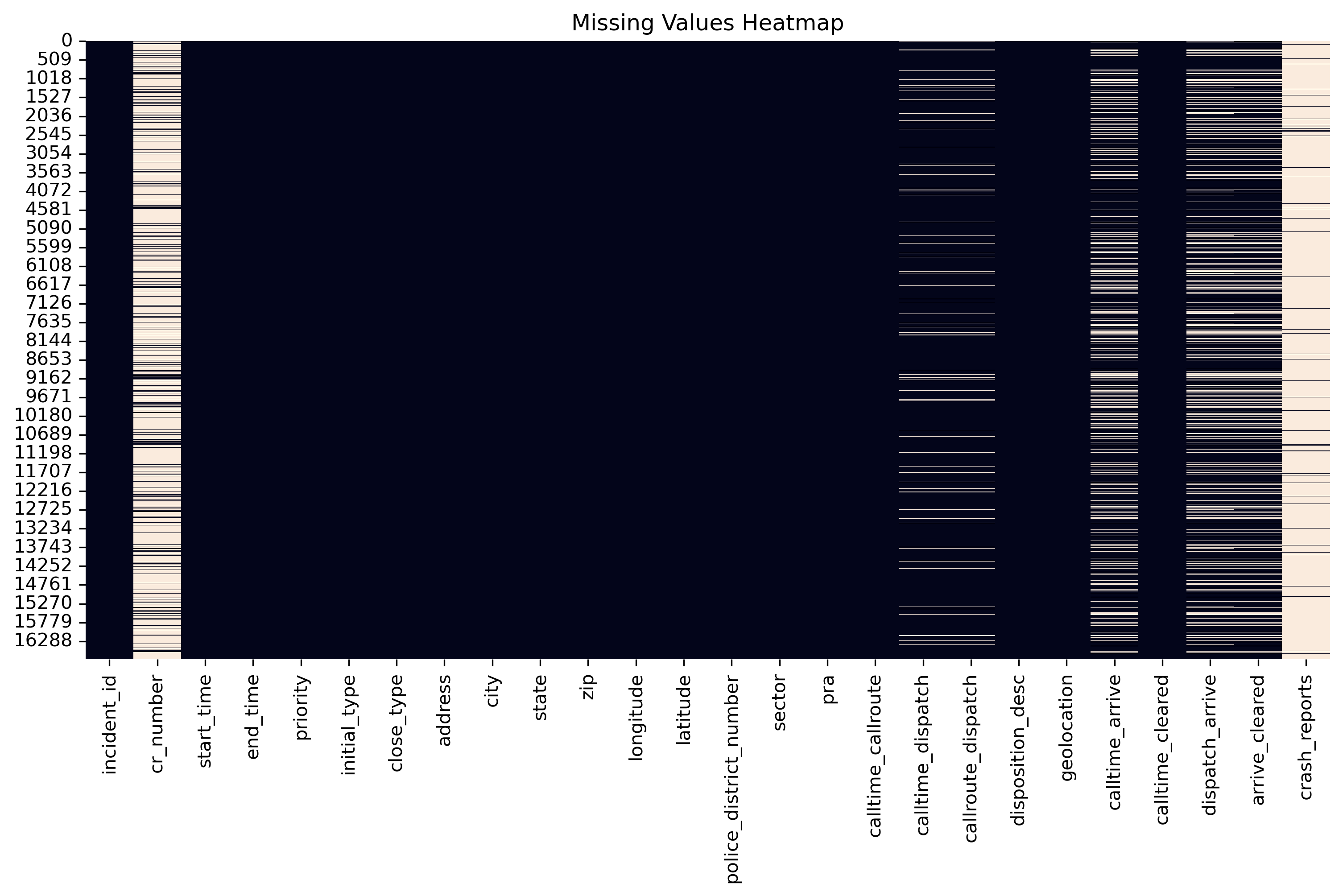 Missing values heatmap across all variables